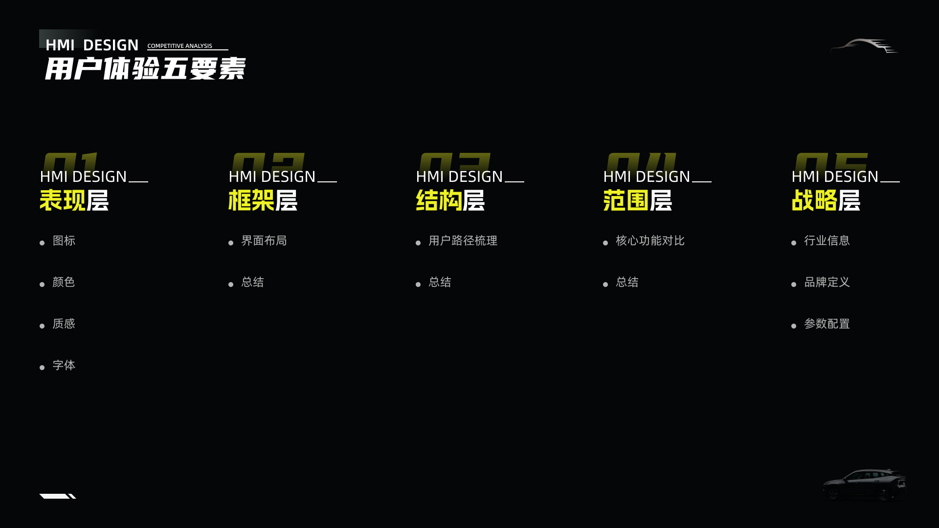 「车载竞品分析报告」-银河l7实战演练（图ZMTQ3NTUxNjg=） - 观点 - 站酷设计师时一landy原创素材 - 站酷ZCOOL
