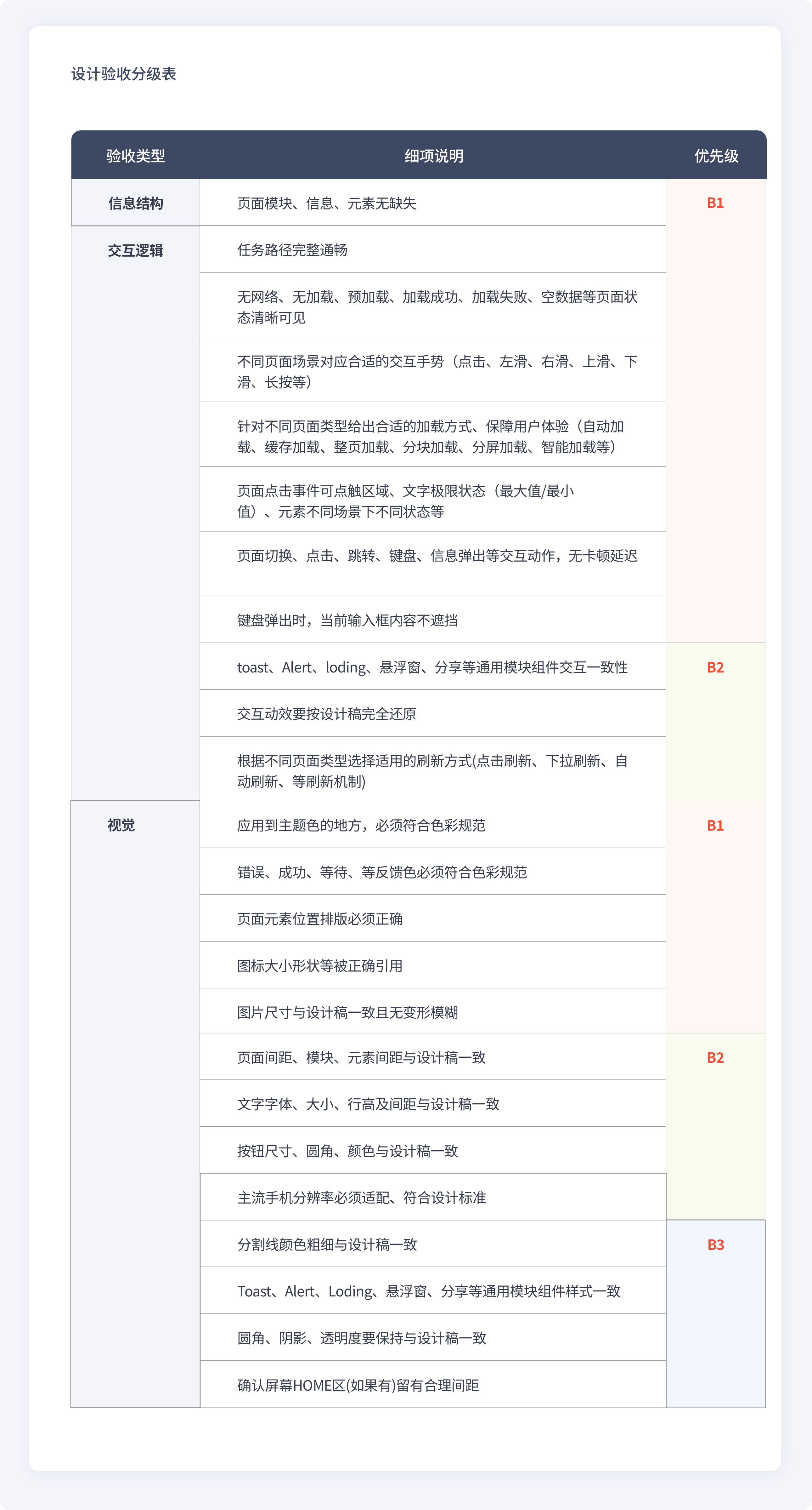 如何提高设计还原质量和验收效率？（图ZMTQ2NDQ3Njg=） - 教程 - 站酷设计师KK_Studio_原创素材 - 站酷ZCOOL