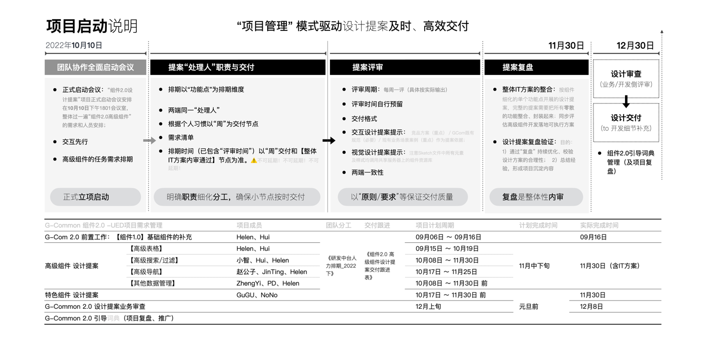 2023年主要工作回顾-中台组件建设（图ZMTQ2NDY1ODA=） - 观点 - 站酷设计师LadyBOX原创素材 - 站酷ZCOOL