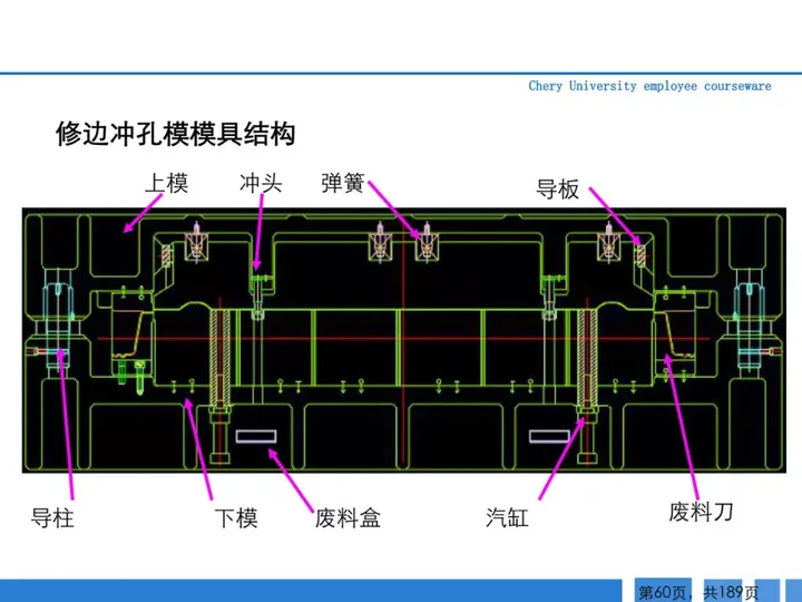 CMF|189页PPT了解汽车冲压工艺及新技术（图ZMTQ3MTk1OTY=） - 资讯 - 站酷设计师CMF设计军团原创素材 - 站酷ZCOOL