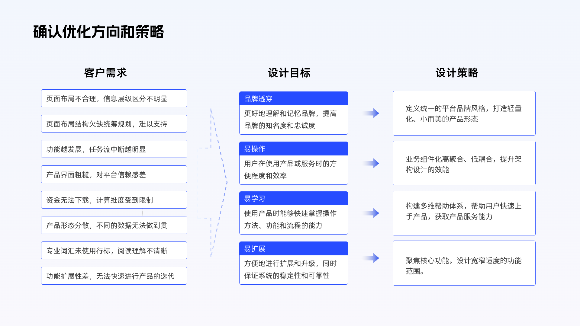 如何让你「设计产物」更具有价值｜大厂能力（图ZMTQ2ODc0MTI=） - 观点 - 站酷设计师设绘闲人520原创素材 - 站酷ZCOOL