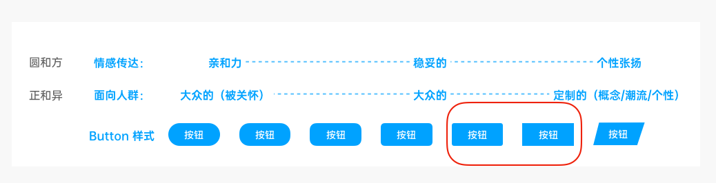探秘Palantir： 如何从 UX设计角度驱动业务（图ZMTQ2Mzk2NjQ=） - 观点 - 站酷设计师史宏爽原创素材 - 站酷ZCOOL