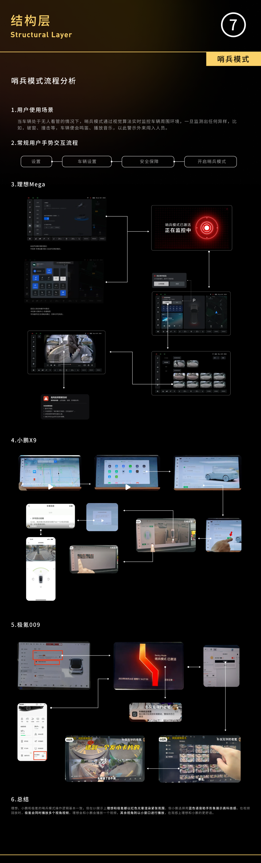 MPV车型的HMI竞对分析思路（图ZMTQ3NTgyOTY=） - 教程 - 站酷设计师_Mateo原创素材 - 站酷ZCOOL