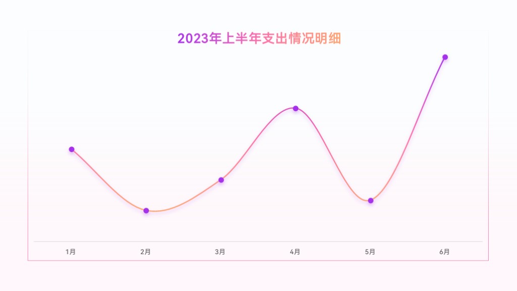 PPT折线图还可以这样做?简约又高级!