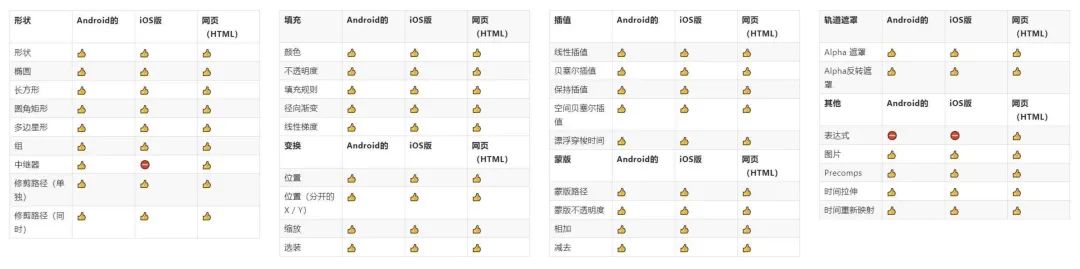 动效设计学习完整篇|顺滑解决各种动效难题(图ZMTQ2MDY3OTI=) - 教程 - 站酷设计师酸梅干超人原创素材 - 站酷ZCOOL