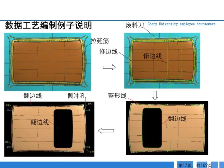 CMF|189页PPT了解汽车冲压工艺及新技术（图ZMTQ3MTk0Mjg=） - 资讯 - 站酷设计师CMF设计军团原创素材 - 站酷ZCOOL