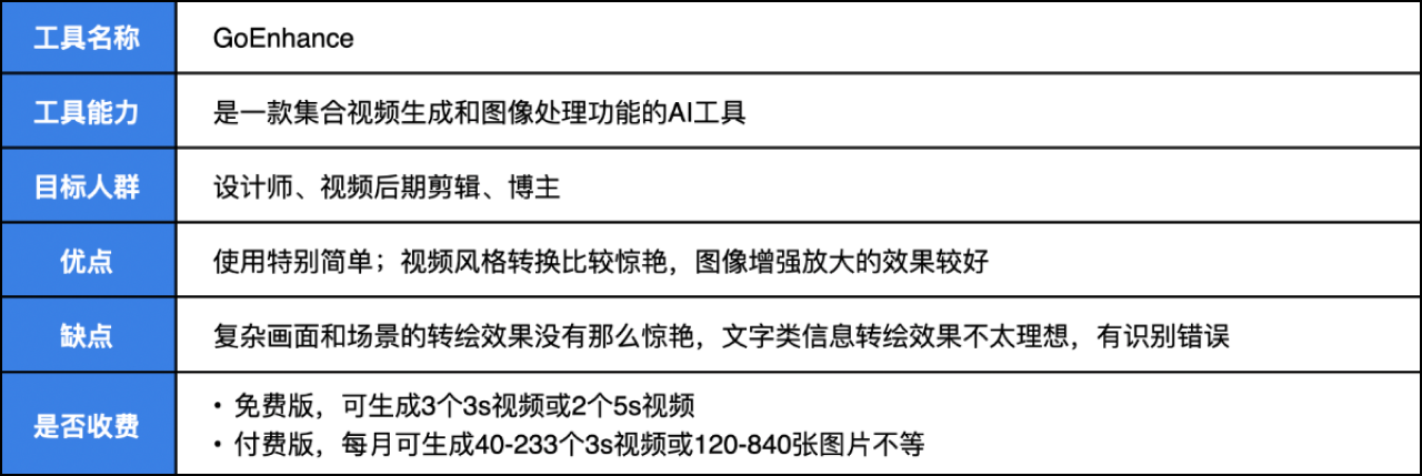 AIGC爆肝测评Mar. 30天最全AI资讯及实用测评(图ZMTQ3NDAxNjA=) - 评测 - 站酷设计师新浪MDC原创素材 - 站酷ZCOOL