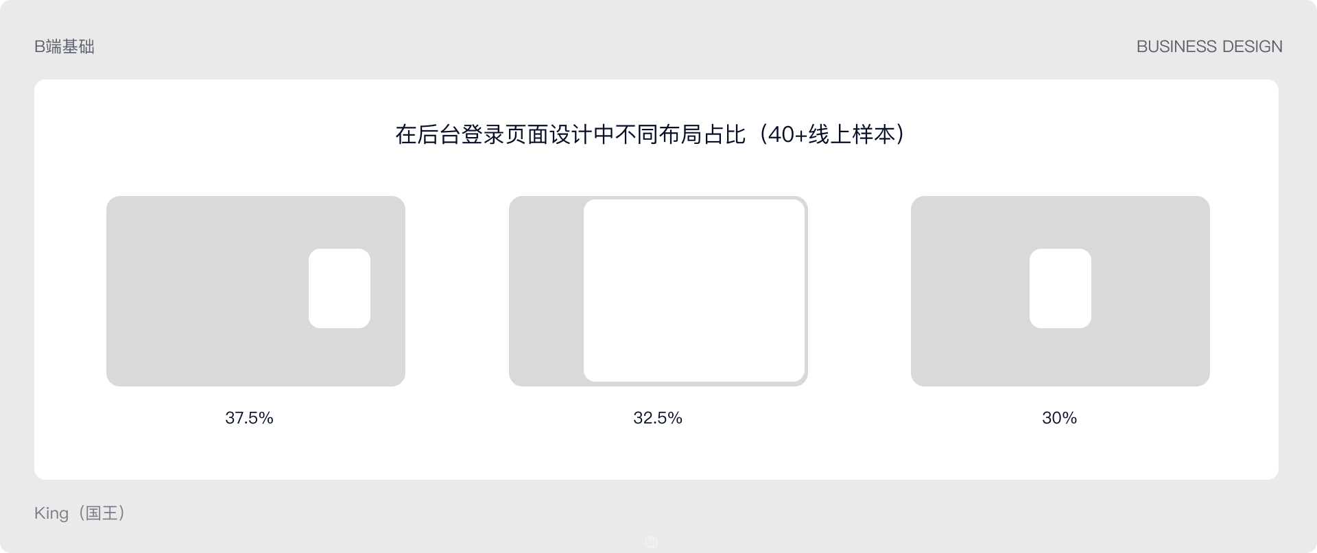 B端基础 | 52000余字总结 B 端基础设计知识（图ZMTQ3NzcyNDg=） - 教程 - 站酷设计师King国王刘原创素材 - 站酷ZCOOL