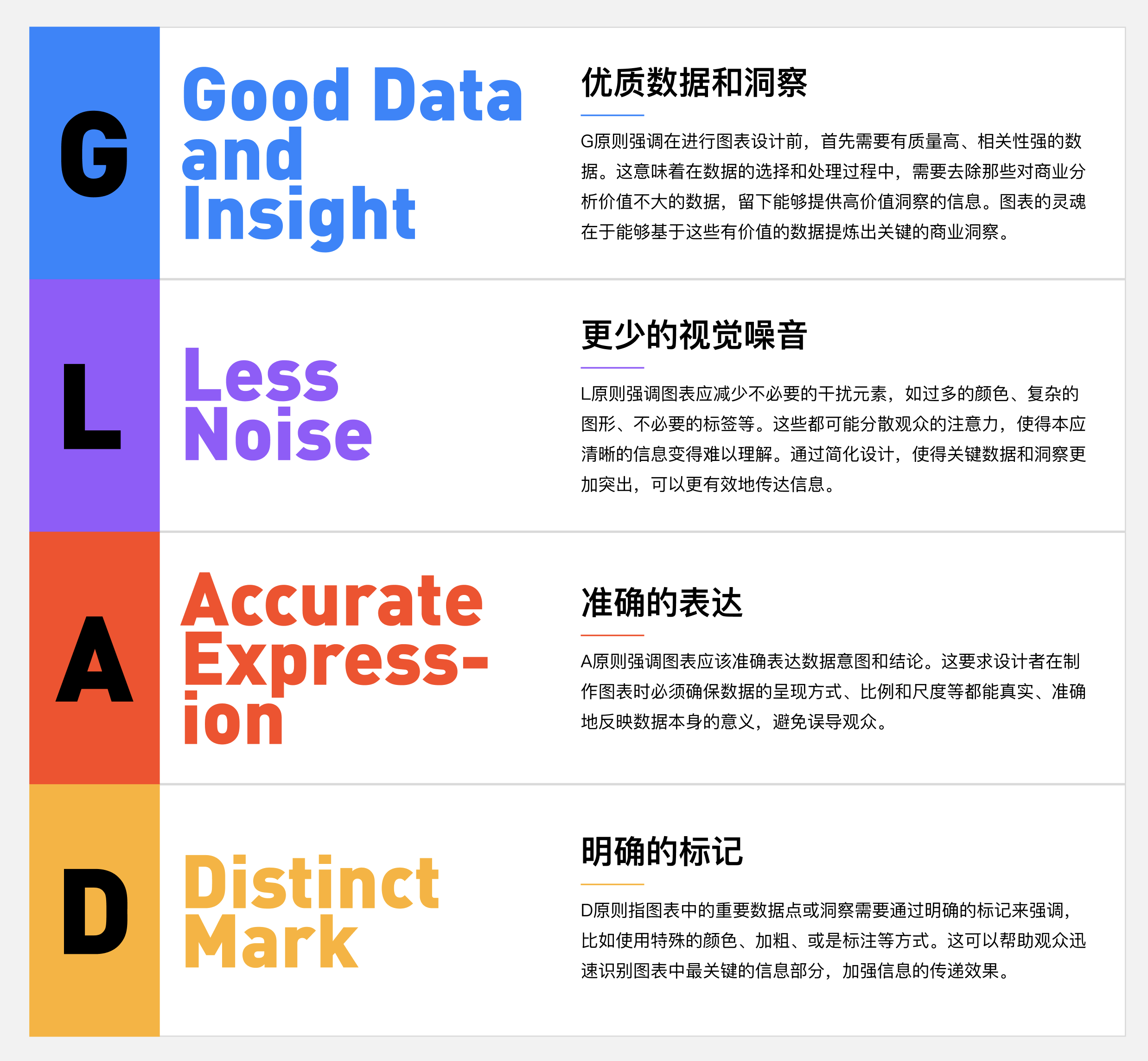 B端数据可视化设计经验分享第四弹:图表设计(图ZMTQ3NjU4NDA=) - 教程 - 站酷设计师MoeDesigner原创素材 - 站酷ZCOOL