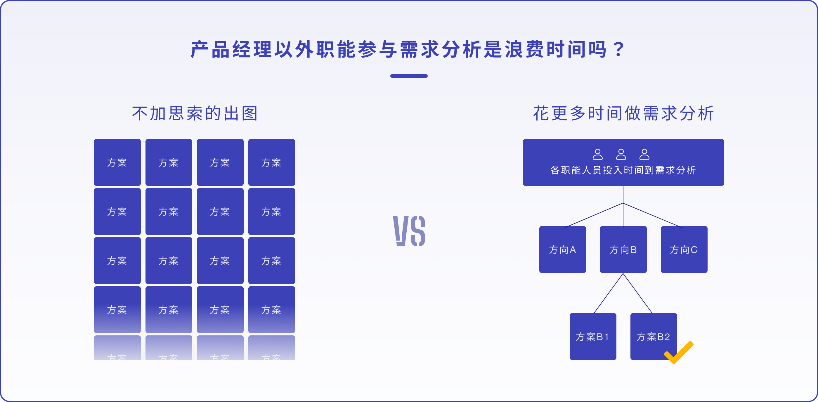 设计师如何做产品需求分析:先聊聊两个“价值”(图ZMTQ3NTA5NDA=) - 观点 - 站酷设计师腾讯ISUX原创素材 - 站酷ZCOOL