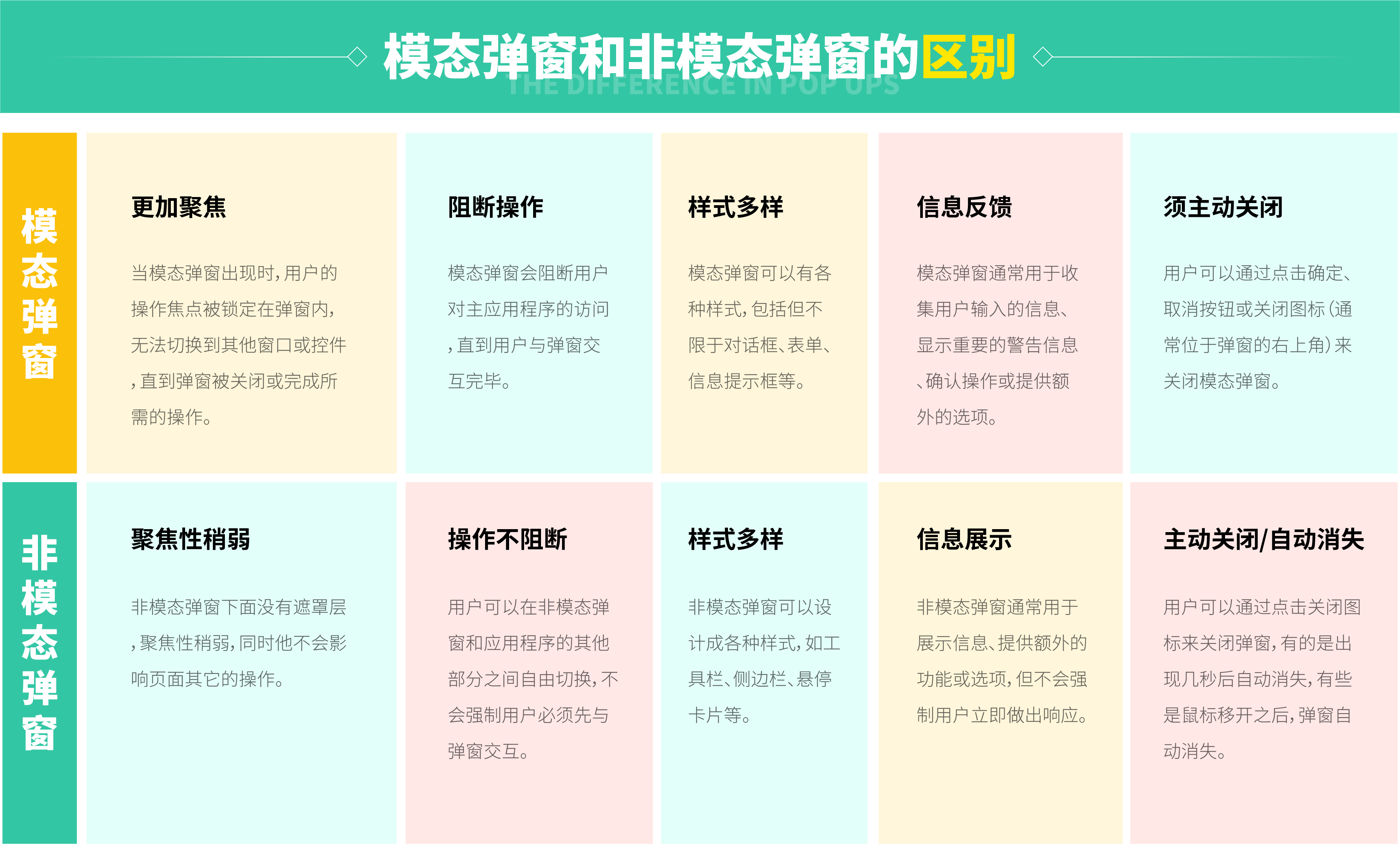 B端弹窗设计中的11大法则(图ZMTQ4MDc3MDQ=) - 观点 - 站酷设计师姝斐suphie原创素材 - 站酷ZCOOL