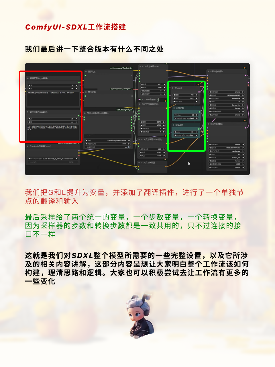 ComfyUI超实用SDXL工作流手把手搭建（图ZMTQ2OTcxMjg=） - 教程 - 站酷设计师枯卜原创素材 - 站酷ZCOOL
