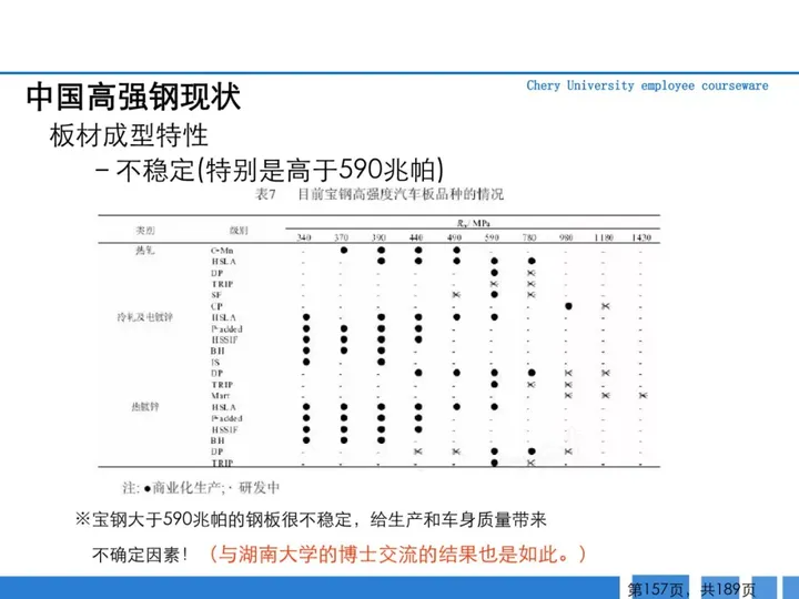 CMF|189页PPT了解汽车冲压工艺及新技术（图ZMTQ3MTk5NzY=） - 资讯 - 站酷设计师CMF设计军团原创素材 - 站酷ZCOOL