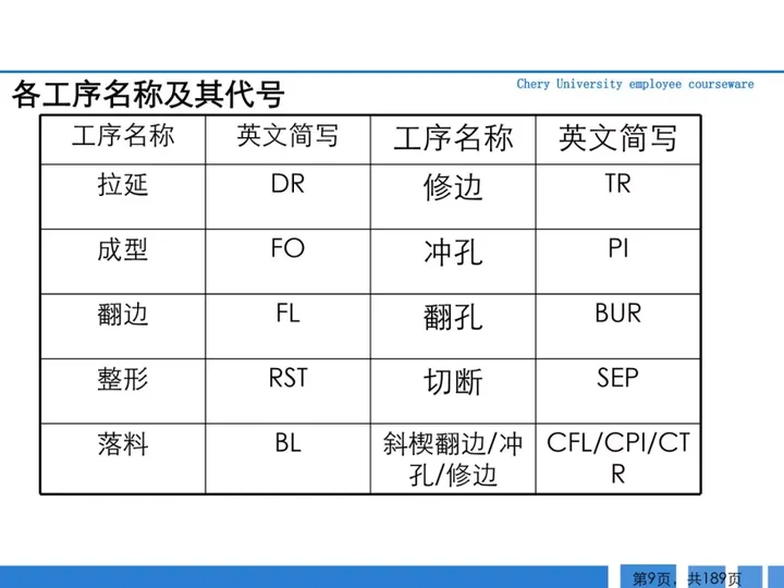 CMF|189页PPT了解汽车冲压工艺及新技术（图ZMTQ3MTkzOTY=） - 资讯 - 站酷设计师CMF设计军团原创素材 - 站酷ZCOOL
