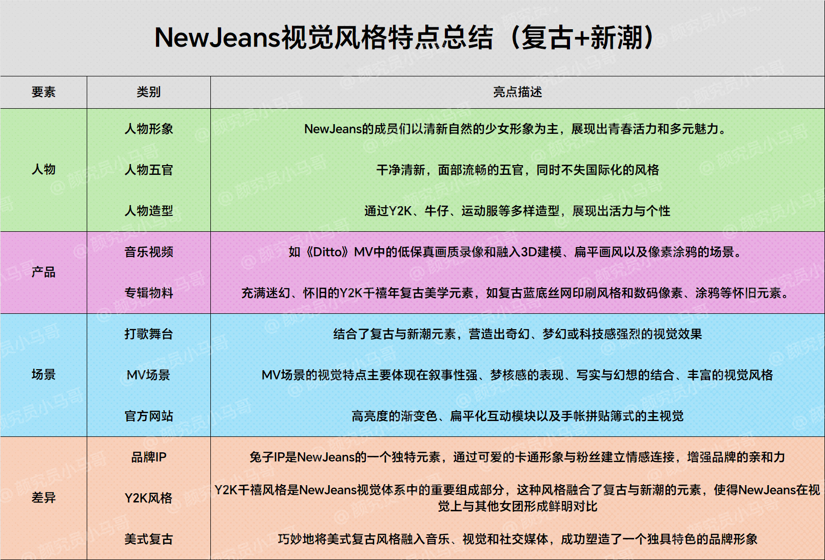 NewJeans如何用一只“兔子”征服K-pop世界(图ZMTQ3NzIyMDA=) - 观点 - 站酷设计师灵鲲科技AIGC原创素材 - 站酷ZCOOL