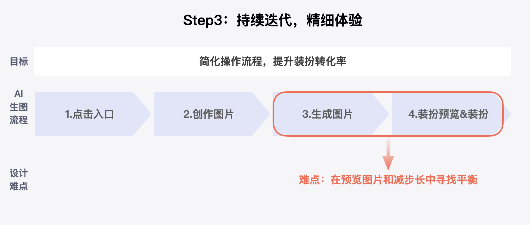 当设计遇上AI——百度APP装扮体验AI创新探索(图ZMTQ2NzEwNDA=) - 教程 - 站酷设计师百度MEUX原创素材 - 站酷ZCOOL