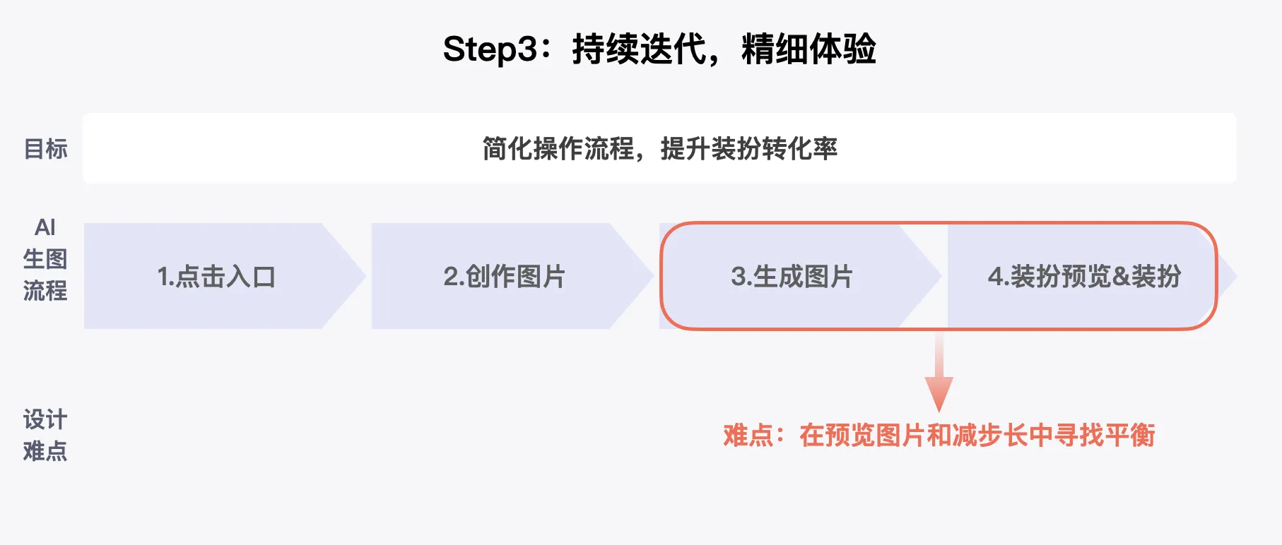 當設(shè)計遇上AI——百度APP裝扮體驗AI創(chuàng)新探索