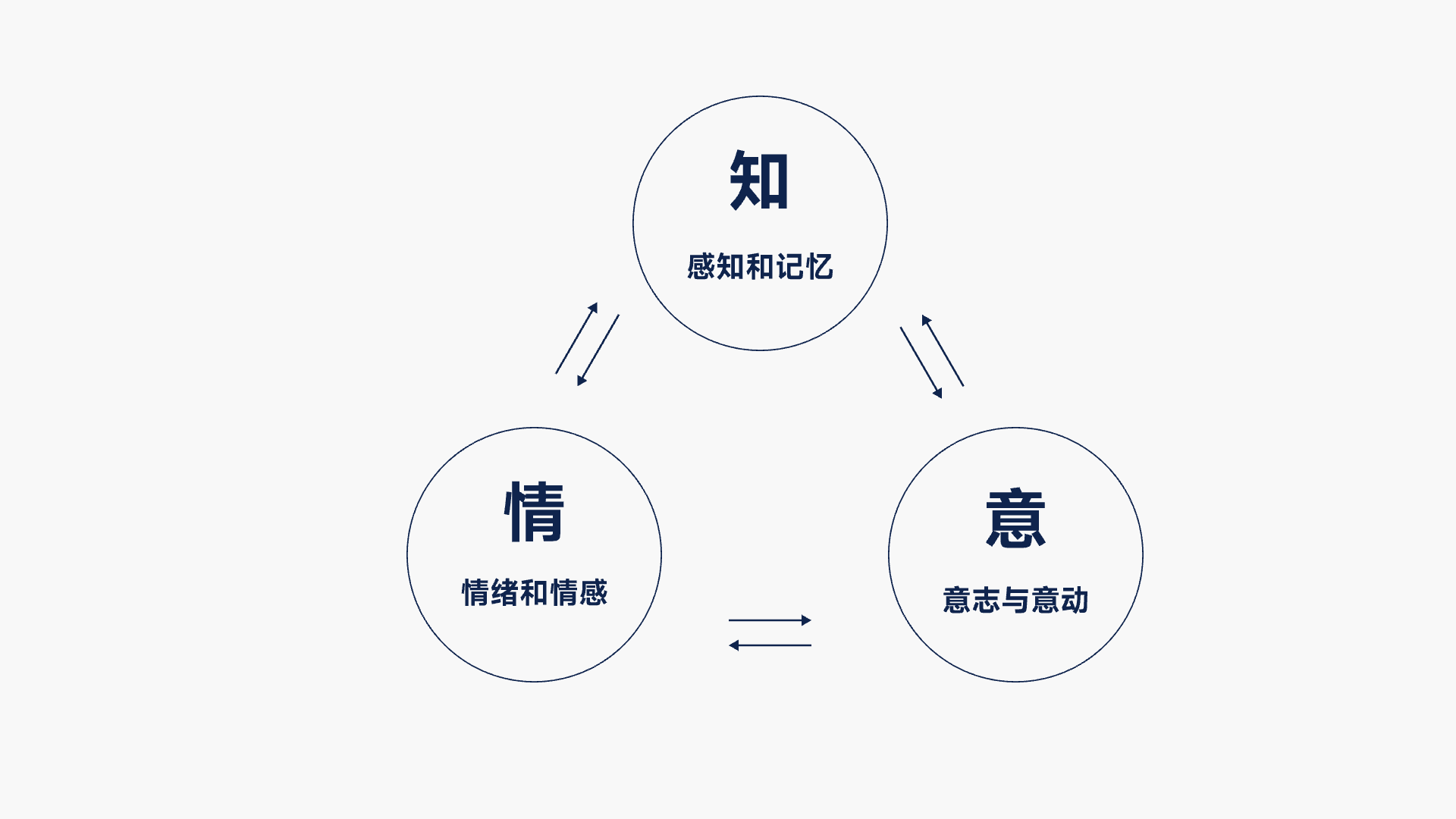 知识星球｜揭开心理学在用户行为的奥秘（图ZMTQ3NzcxMjQ=） - 观点 - 站酷设计师设绘闲人520原创素材 - 站酷ZCOOL