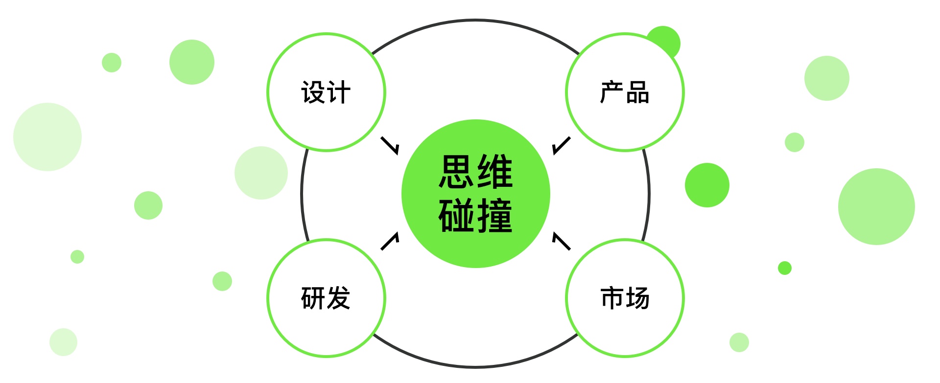 设计师如何提升话语权(图ZMTQ3MjA2NDg=) - 观点 - 站酷设计师预激综合症啊原创素材 - 站酷ZCOOL