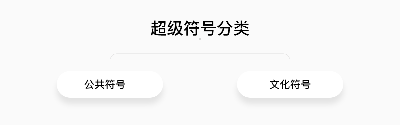 一文讲透“冲突&定位&超级符号”的爱恨情仇(图ZMTQ4MDgyNjg=) - 观点 - 站酷设计师叮叮_知鱼品牌原创素材 - 站酷ZCOOL