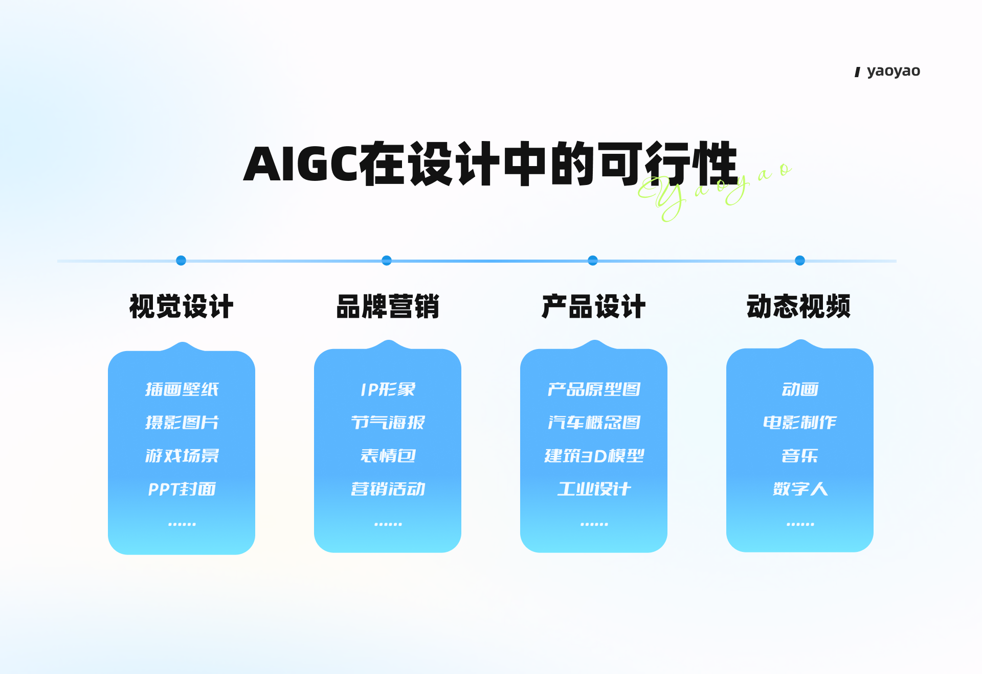 AIGC落地实践 四招搞定运营系列设计(图ZMTQ2MjQ3OTI=) - 教程 - 站酷设计师yaoyao设计师原创素材 - 站酷ZCOOL