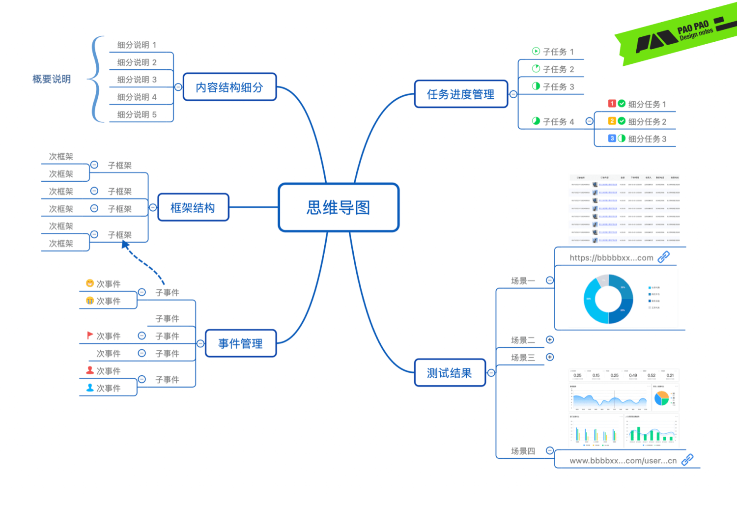 从单车上锁聊聊任务链路优化设计的思路与技巧(图ZMTQ2NTc3ODQ=) - 教程 - 站酷设计师泡泡_PAO原创素材 - 站酷ZCOOL
