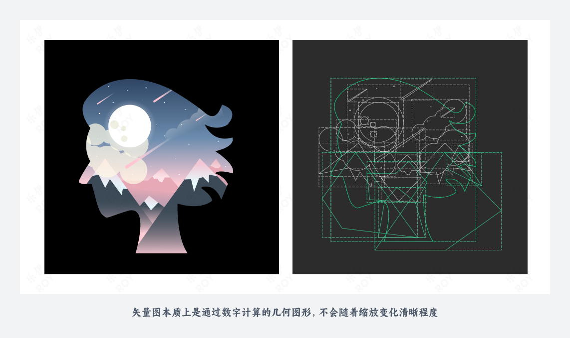 小白必看的图像高清化全面科普(图ZMTQ3NTM4MTY=) - 教程 - 站酷设计师乐伊ROY原创素材 - 站酷ZCOOL