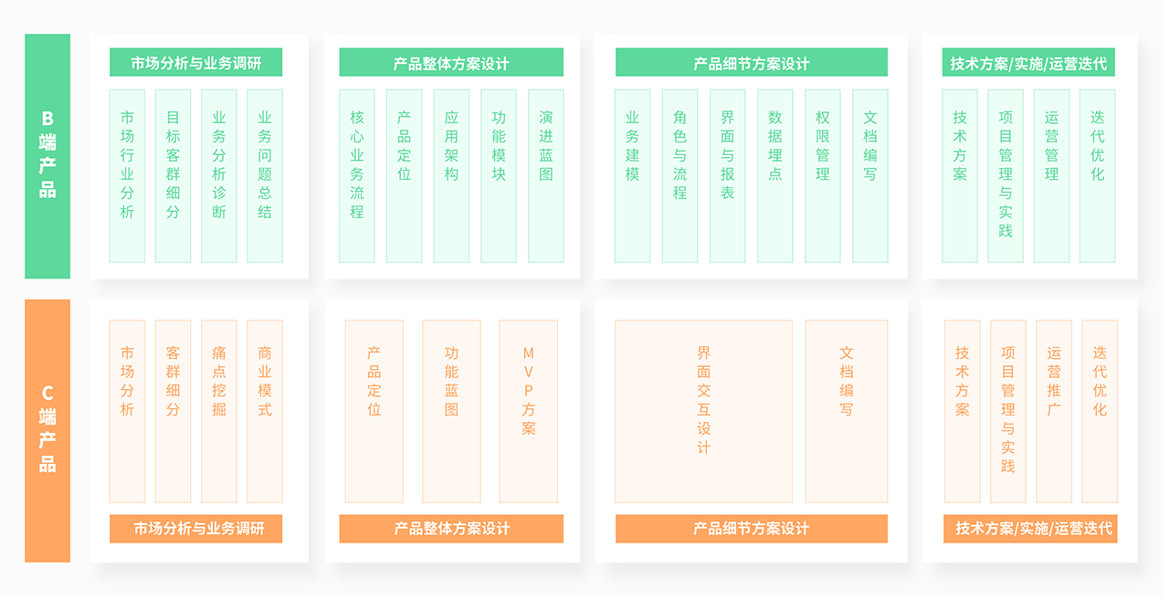 B端与C端的区别（图ZMTQ3MzgxMTI=） - 观点 - 站酷设计师姝斐suphie原创素材 - 站酷ZCOOL