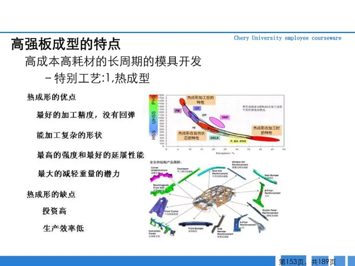 CMF|189页PPT了解汽车冲压工艺及新技术（图ZMTQ3MTk5NjA=） - 资讯 - 站酷设计师CMF设计军团原创素材 - 站酷ZCOOL