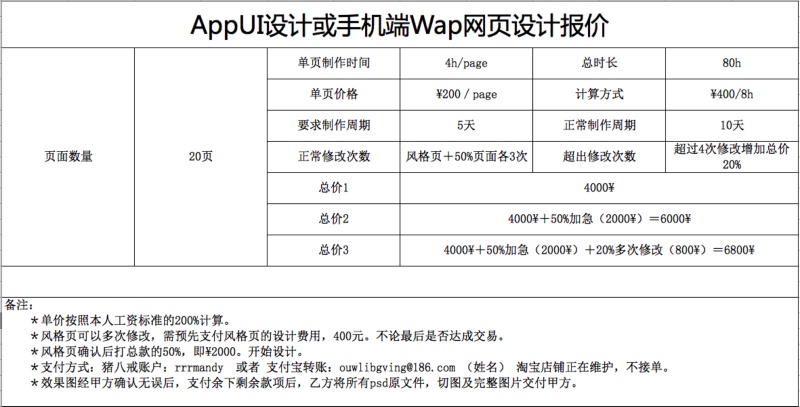 一些关于私单的杂七杂八(附报价单表格)