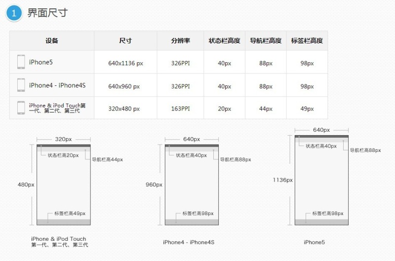 基于手机,iPad、Android、iPhone、网页设计W