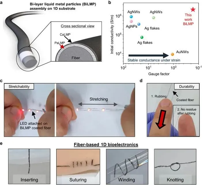 CMF|智能织物：液态金属基导电纤维的研究及应用
