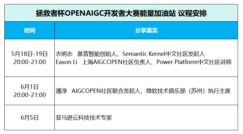 4场线上技术指导+4场线下城市沙龙，OPENAIGC开发者大赛能量充电走起！