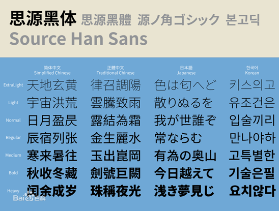 2,  droid sans fallback