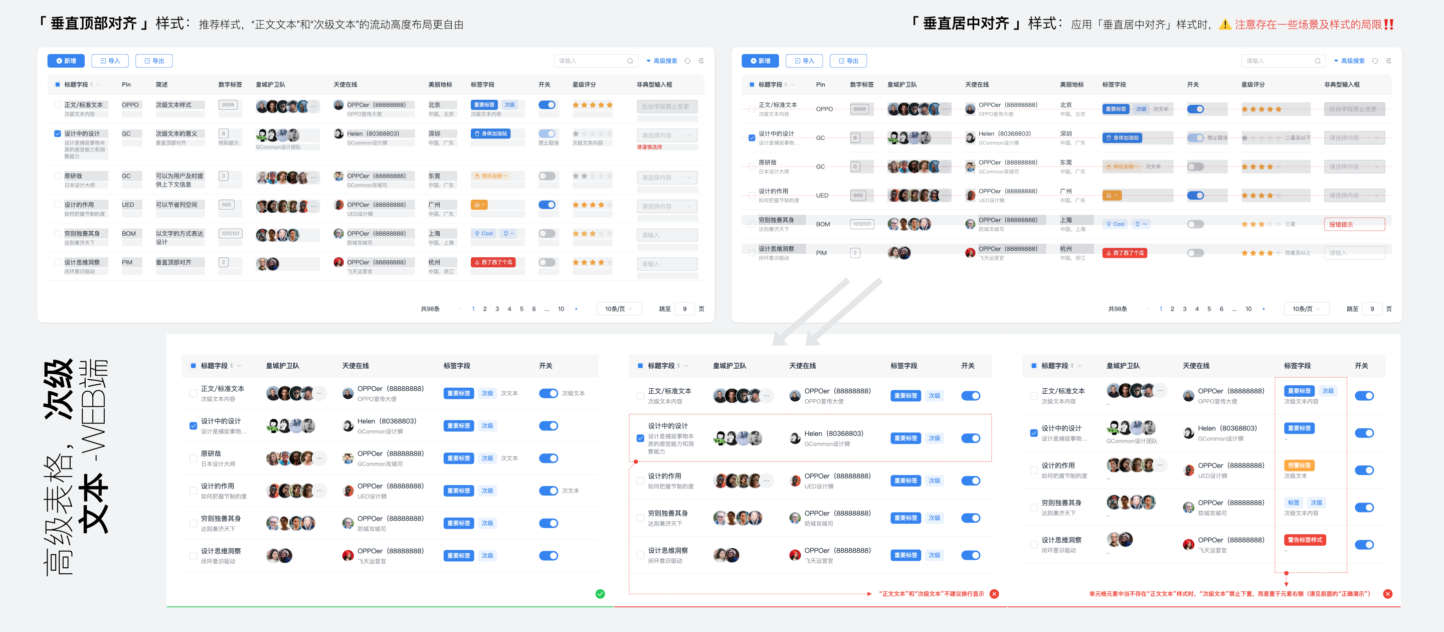 中台通用页面模板的指导规范(简要摘录)