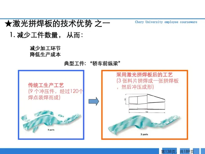 CMF|189页PPT了解汽车冲压工艺及新技术（图ZMTQ3MTk5MDA=） - 资讯 - 站酷设计师CMF设计军团原创素材 - 站酷ZCOOL