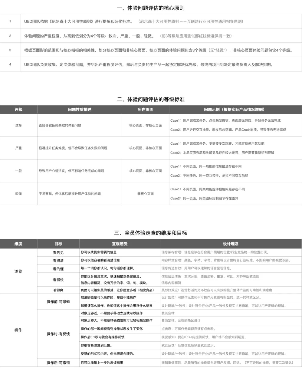自查？走查？一文弄懂设计检查那些事（附资源）