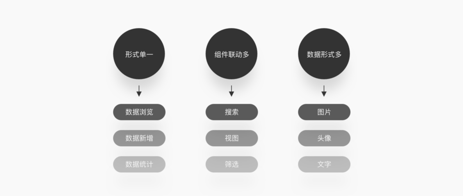 B端 表格组件优化（中）（图ZMTQ3NTc5MzI=） - 观点 - 站酷设计师徐四画原创素材 - 站酷ZCOOL