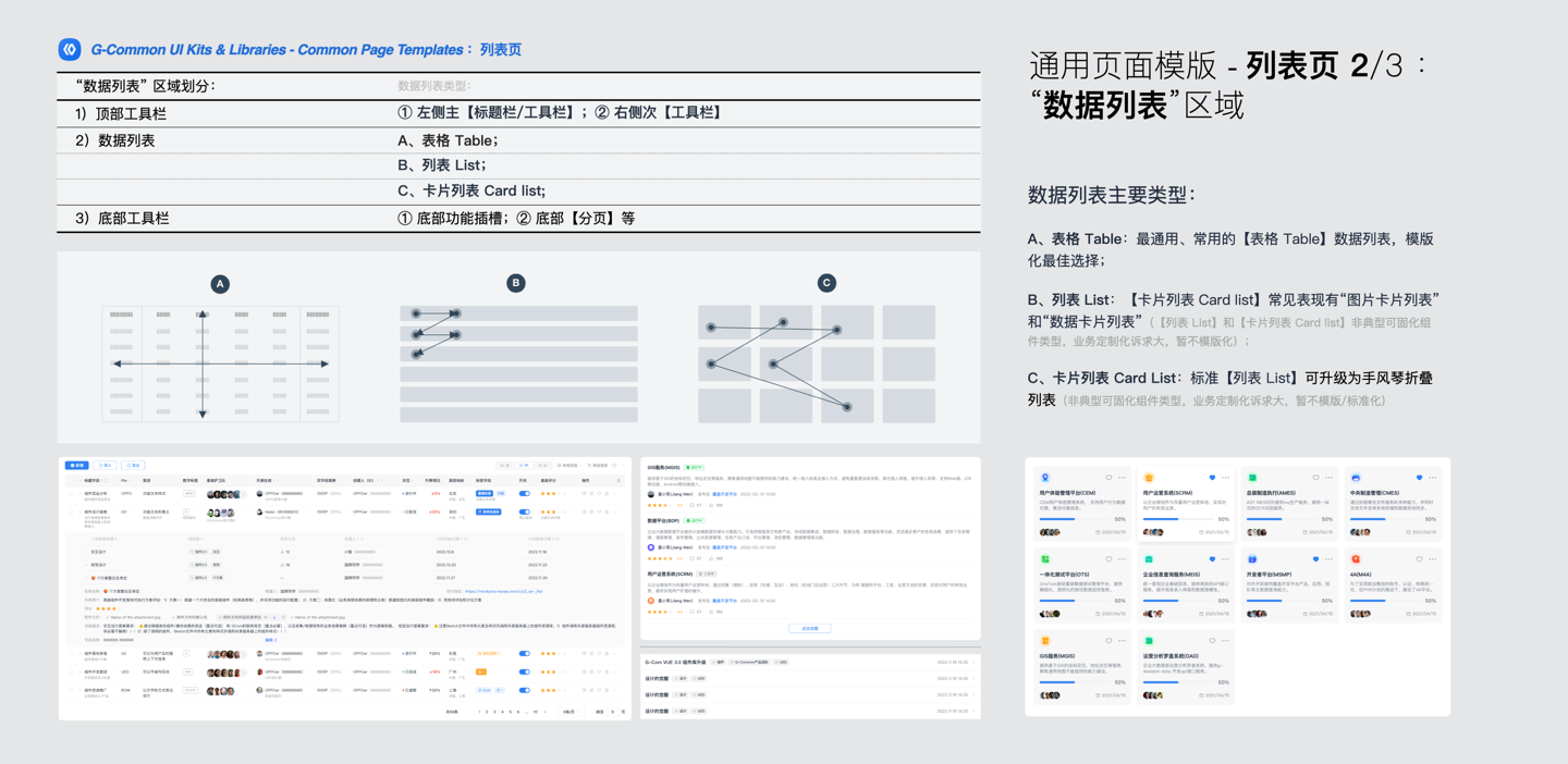 中台通用页面模板的指导规范(简要摘录)