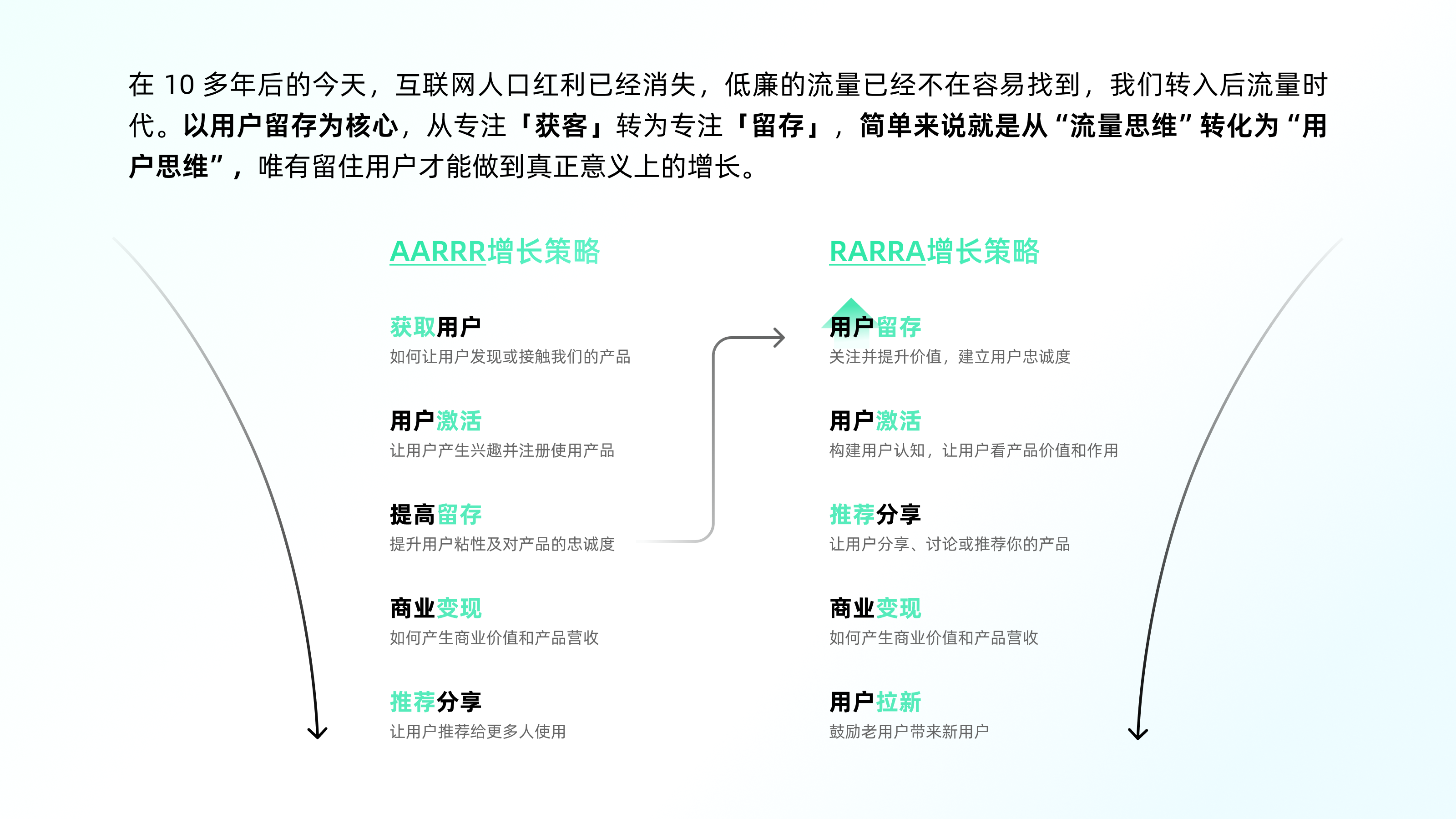 认识“增长设计”（图ZMTQ3Mzk2MjA=） - 观点 - 站酷设计师7V_Kevin原创素材 - 站酷ZCOOL