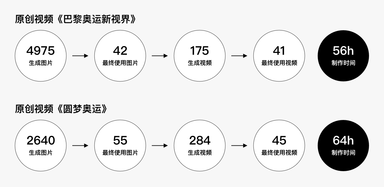 手把手带你制作AI视频短片——全流程拆解(图ZMTQ4MDk4MjQ=) - 教程 - 站酷设计师新浪MDC原创素材 - 站酷ZCOOL