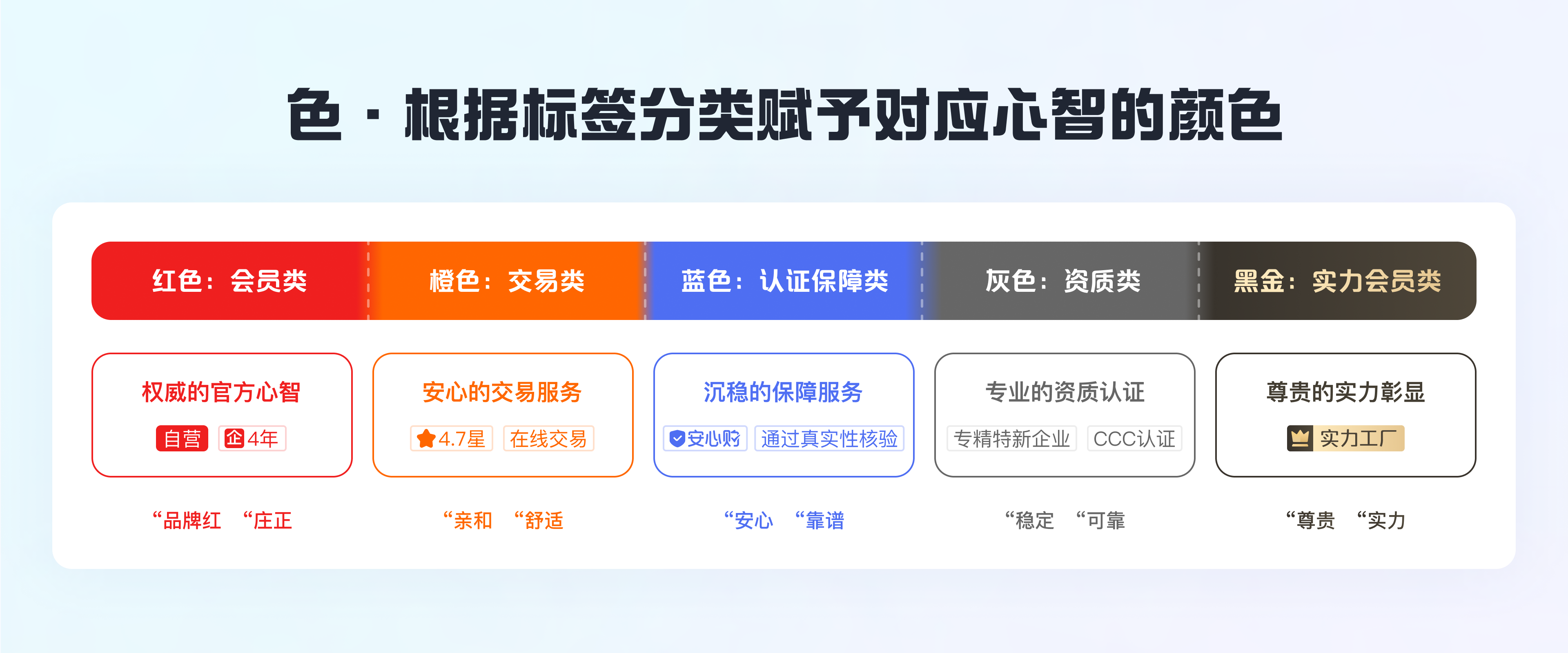 标签体系优化助力统一平台权益感知（图ZMTQ3MzUwMjQ=） - 教程 - 站酷设计师百度MEUX原创素材 - 站酷ZCOOL