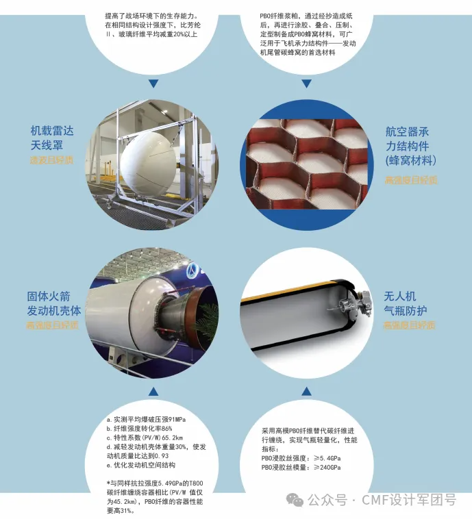 供应链企业CMF技术展示，玻纤板数字水印竹纤维等（图ZMTQ3MDAwNjQ=） - 资讯 - 站酷设计师CMF设计军团原创素材 - 站酷ZCOOL