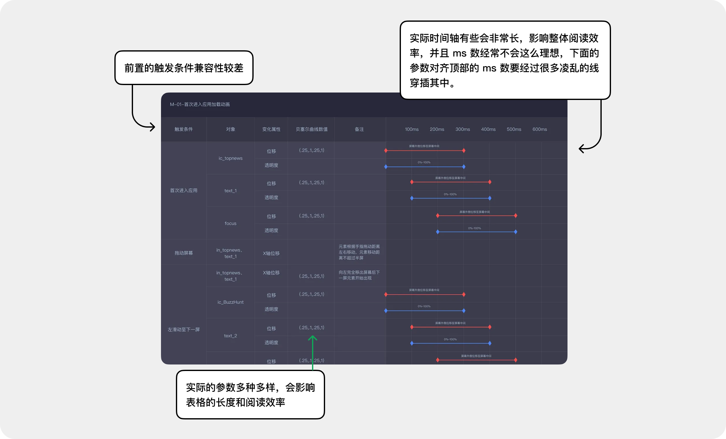 经过多年验证的原创免费的动效交付解决方案 Polyphony 2.0（图ZMTQ2ODI4Mjg=） - 教程 - 站酷设计师Milessssss原创素材 - 站酷ZCOOL