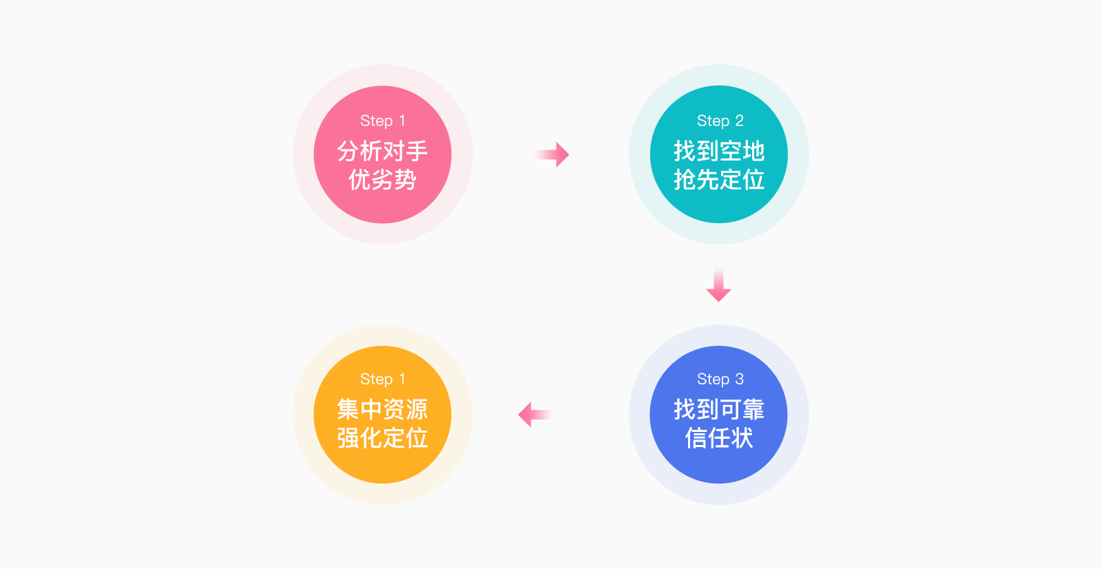 一文讲透“冲突&定位&超级符号”的爱恨情仇(图ZMTQ4MDgyNTI=) - 观点 - 站酷设计师叮叮_知鱼品牌原创素材 - 站酷ZCOOL