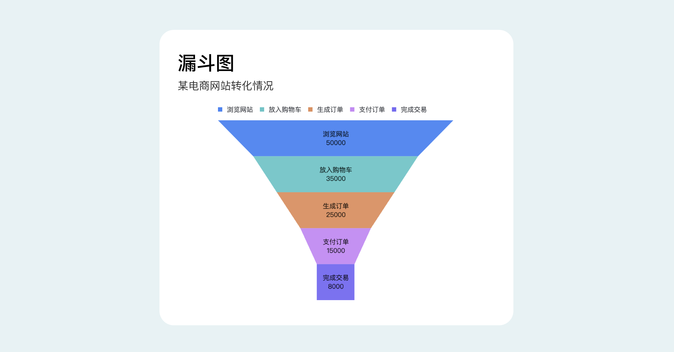 B端数据可视化设计经验分享第四弹:图表设计(图ZMTQ3Njc4MTI=) - 教程 - 站酷设计师MoeDesigner原创素材 - 站酷ZCOOL