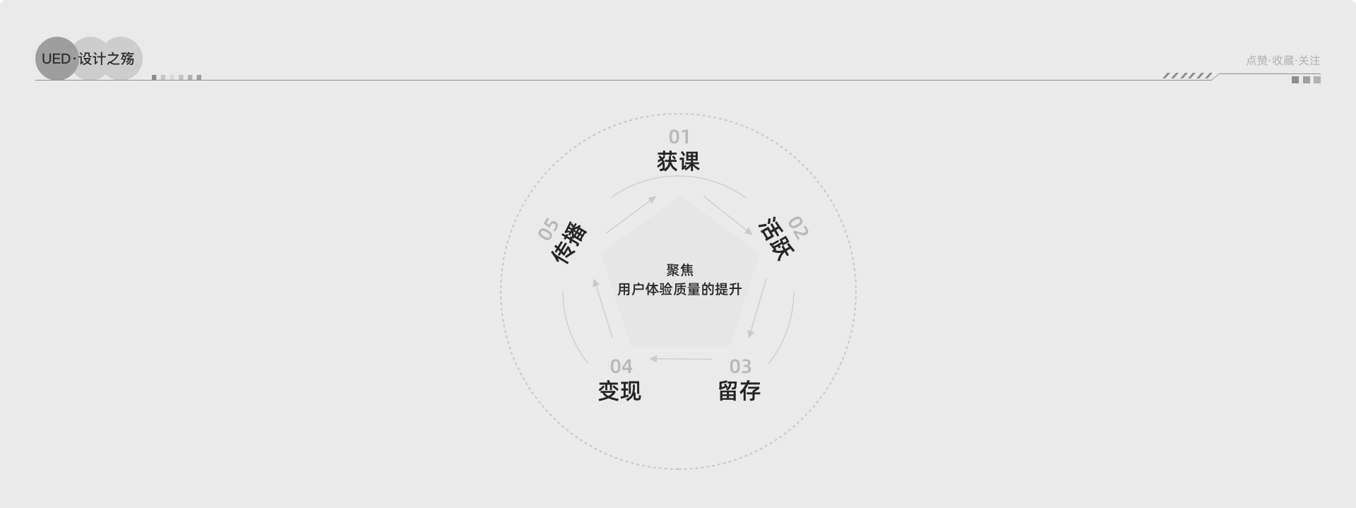 设计师应该懂得数据分析(图ZMTQ1NjM5MDQ=) - 观点 - 站酷设计师一杯牛奶味咖啡原创素材 - 站酷ZCOOL
