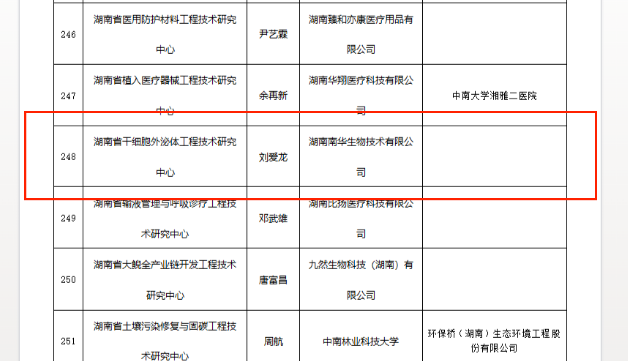南华生物子公司获批2023年湖南省首家干细胞外泌体工程技术研究中心（图ZMTQ2ODU5Njg=） - 资讯 - 站酷设计师每天见闻原创素材 - 站酷ZCOOL