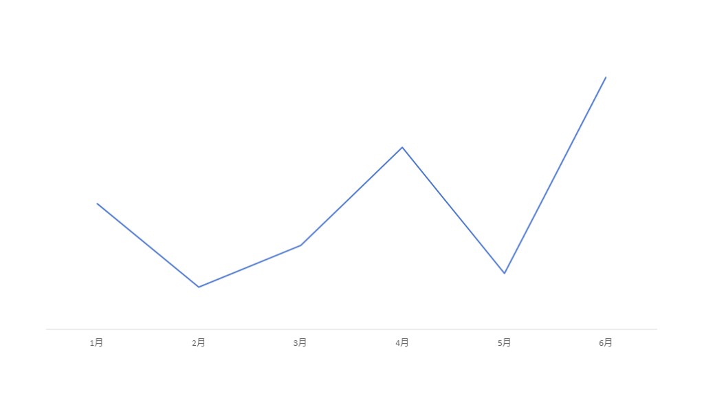 PPT折线图还可以这样做?简约又高级!