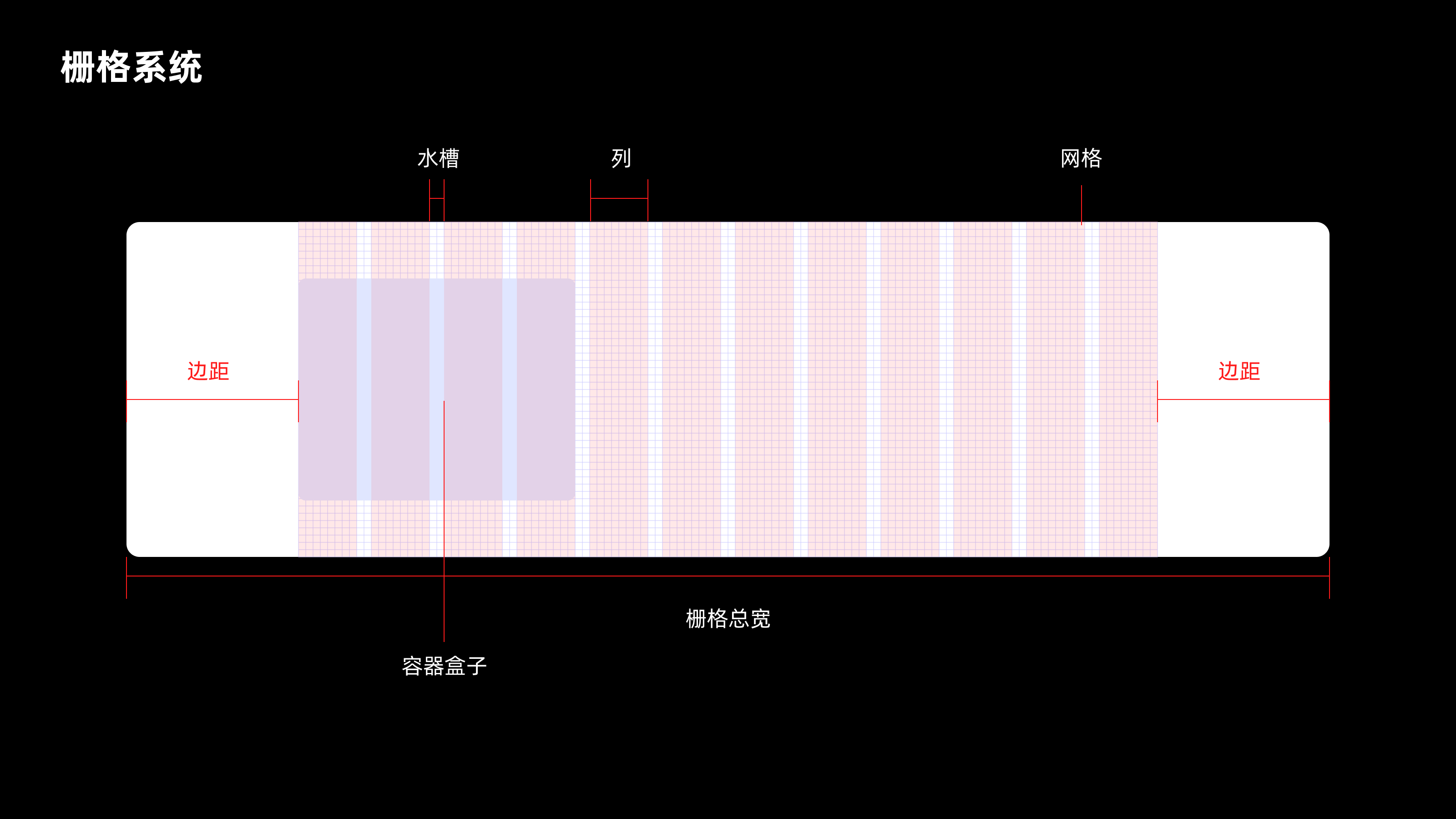 栅格系统使用指南(图ZMTQ3NjU2NzY=) - 教程 - 站酷设计师CANAAN设计原创素材 - 站酷ZCOOL